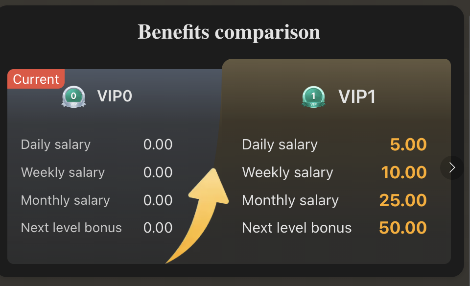 xp777 VIP0 benefits
