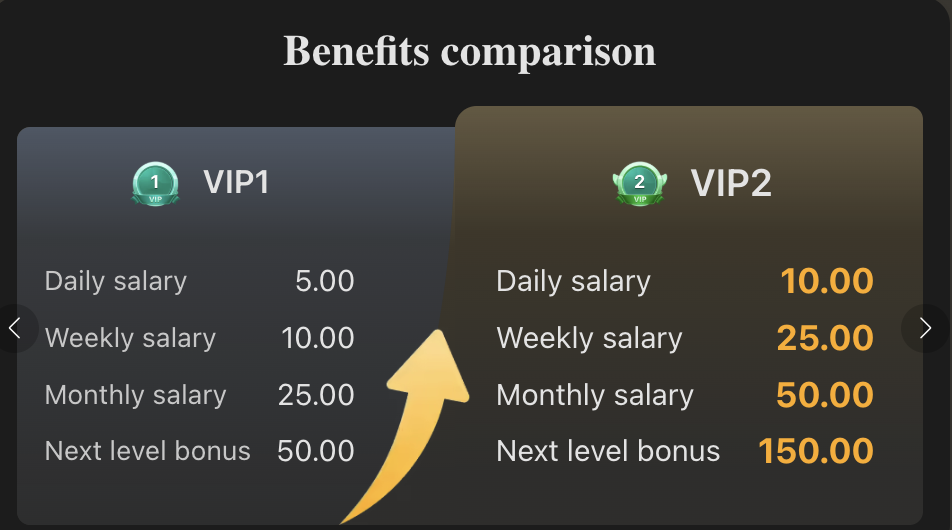 xp777 VIP1 benefits
