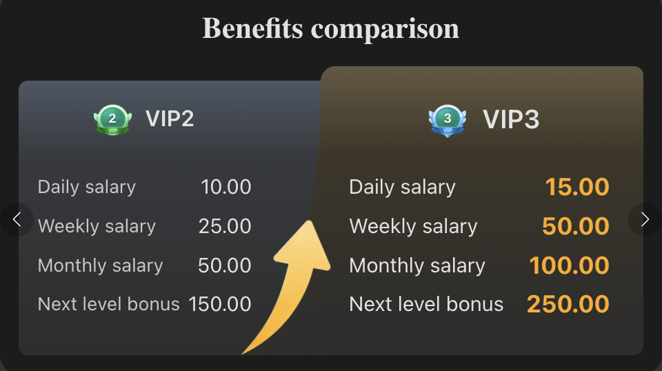 xp777 VIP2 benefits