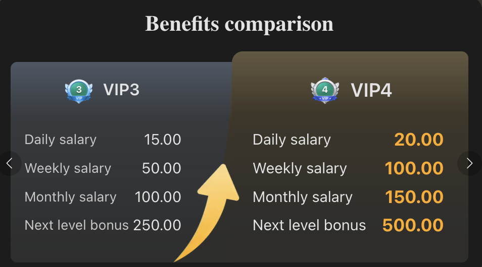xp777 VIP3 benefits