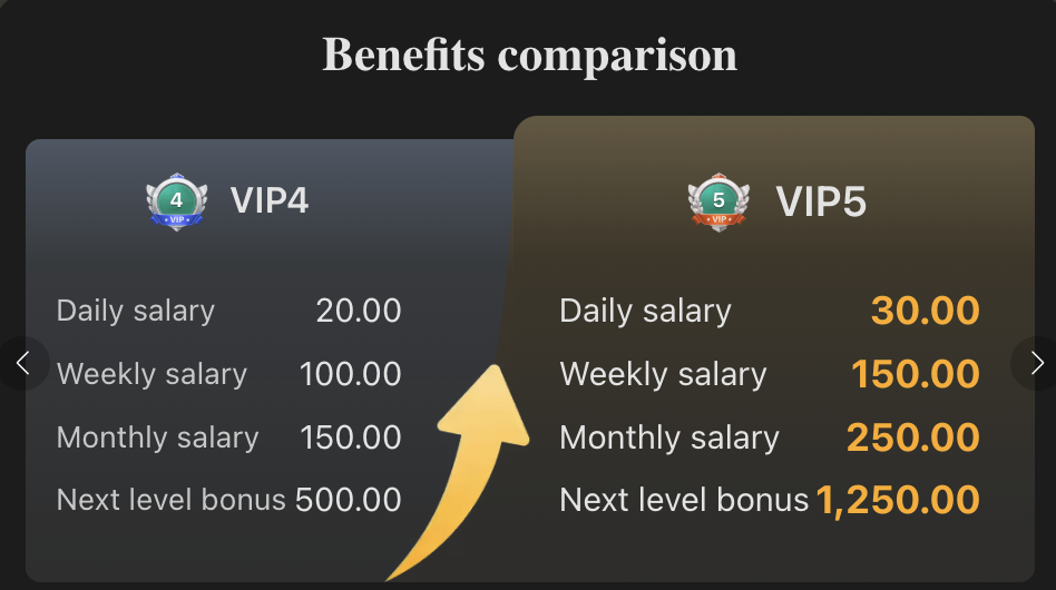 xp777 VIP4 benefits