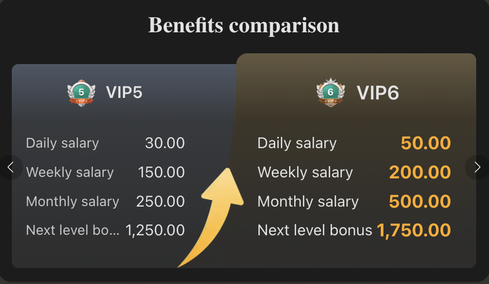xp777 VIP5 benefits